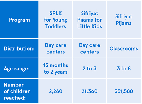 Sifriyat Pijama program chart